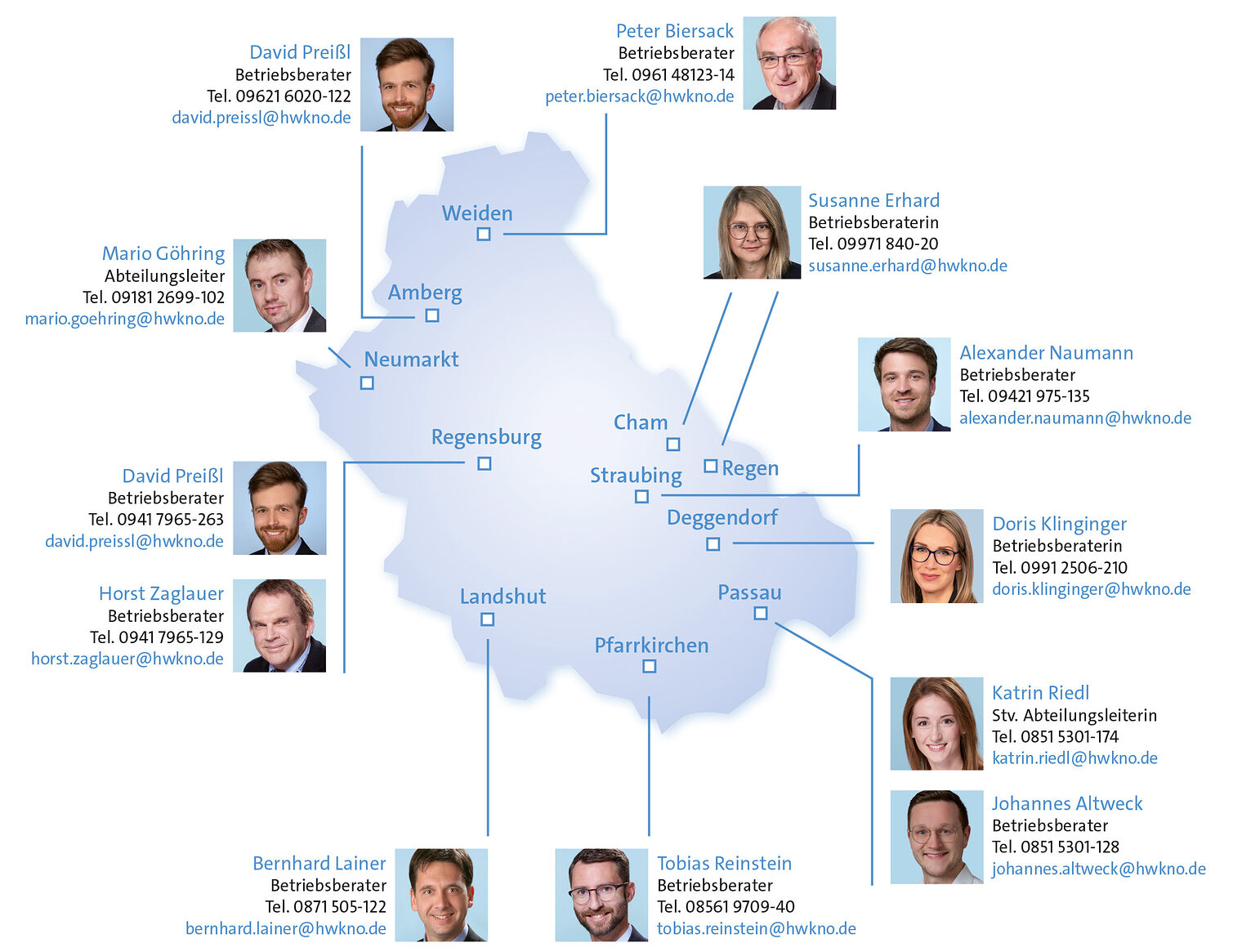 Alle Betriebsberater der Handwerkskammer Niederbayern-Oberpfalz auf einem Blick.  Alle Betriebsberater der Handwerkskammer Niederbayern-Oberpfalz auf einem Blick.